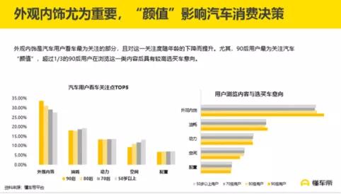 汽车品牌用户消费喜好