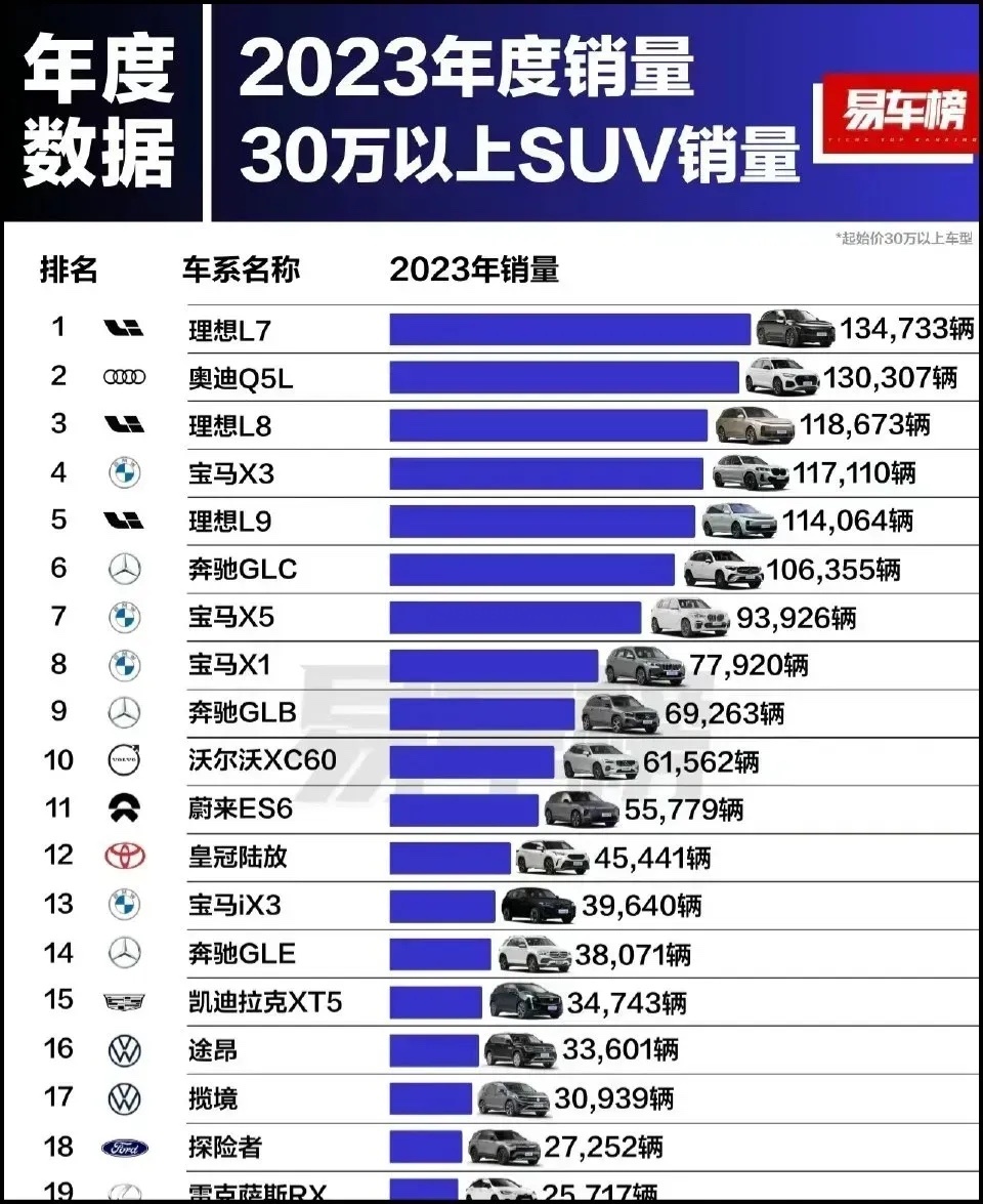 最受富人青睐的汽车品牌