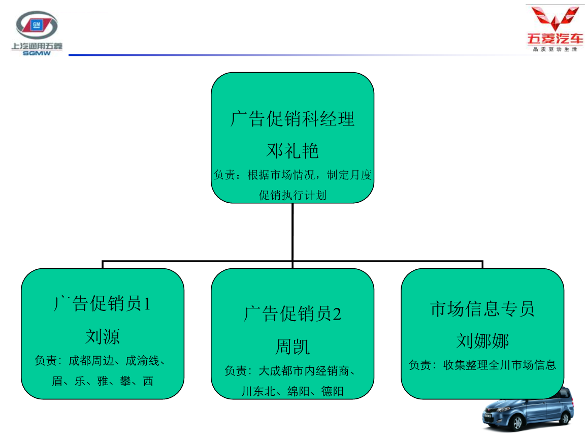 五菱汽车品牌市场营销策略