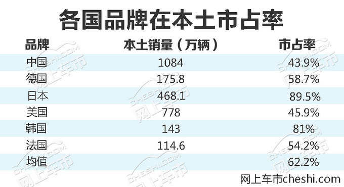 汽车品牌在本国的叫法