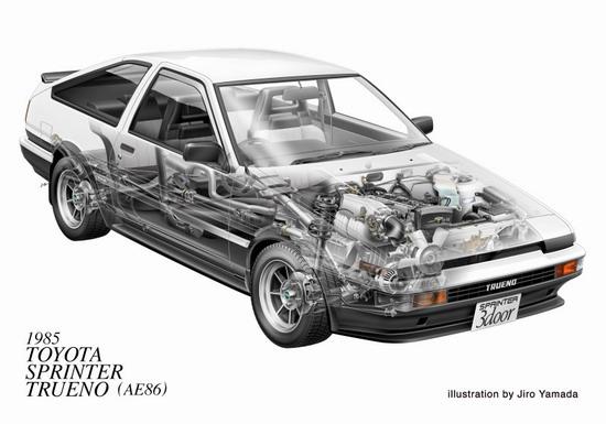 汽车品牌AE86，历史、特点、影响