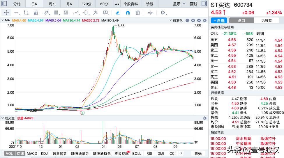 合资退市的汽车品牌，起死回生之路