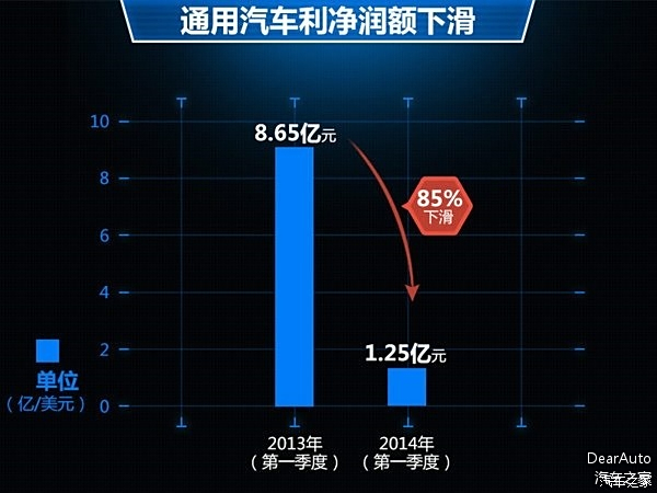 汽车品牌下滑的故事