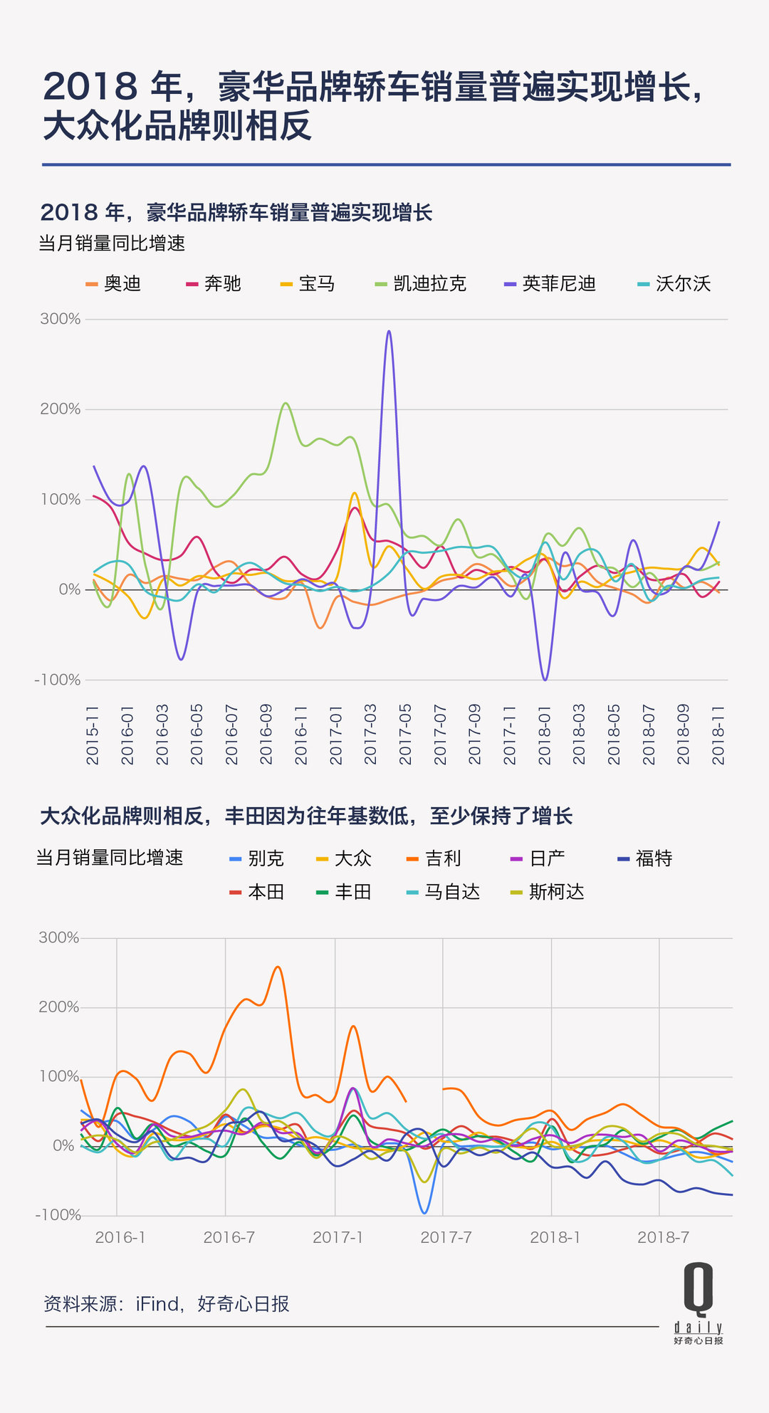 汽车品牌下滑的故事