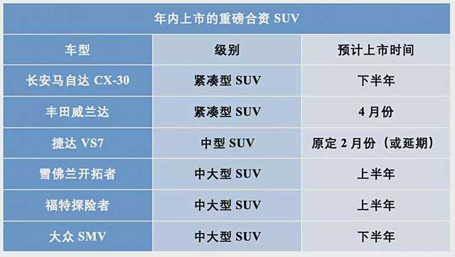 合资汽车品牌到期时间