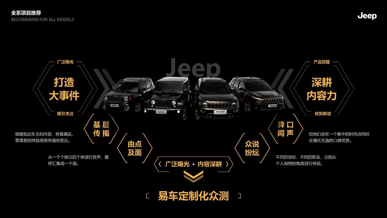 Jeep汽车品牌营销方案