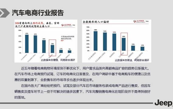 Jeep汽车品牌营销方案