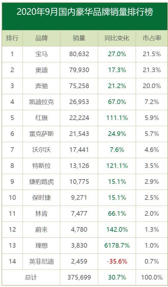 各省汽车品牌销量冠军