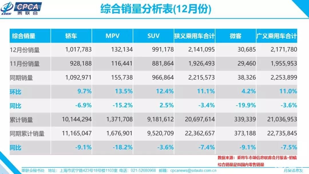 各省汽车品牌销量冠军