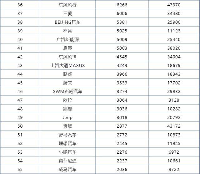 各省汽车品牌销量冠军