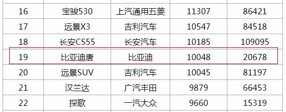 汽车品牌报价筛选软件