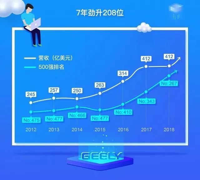 国际汽车品牌代理加盟，实现财富自由的关键路径