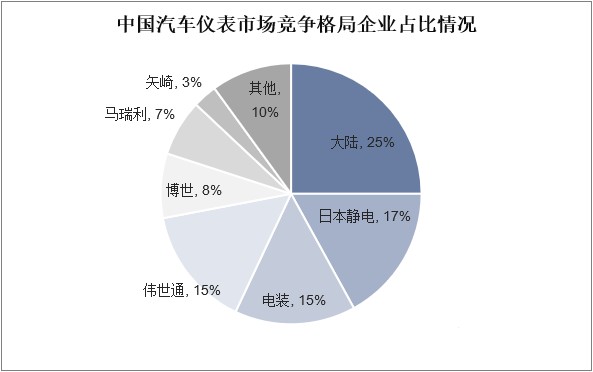 汽车品牌图标分析图表