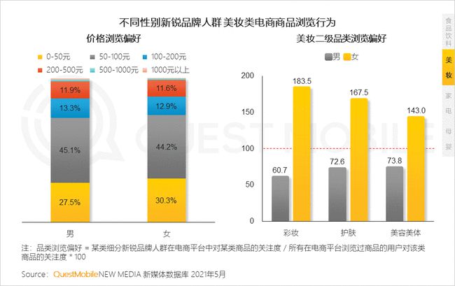 汽车品牌人群印象图表