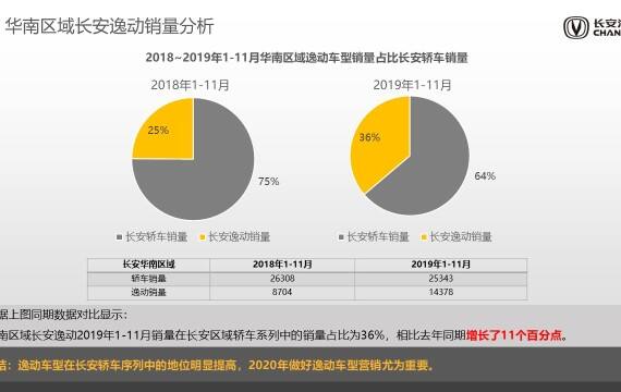 汽车品牌年度销售规划