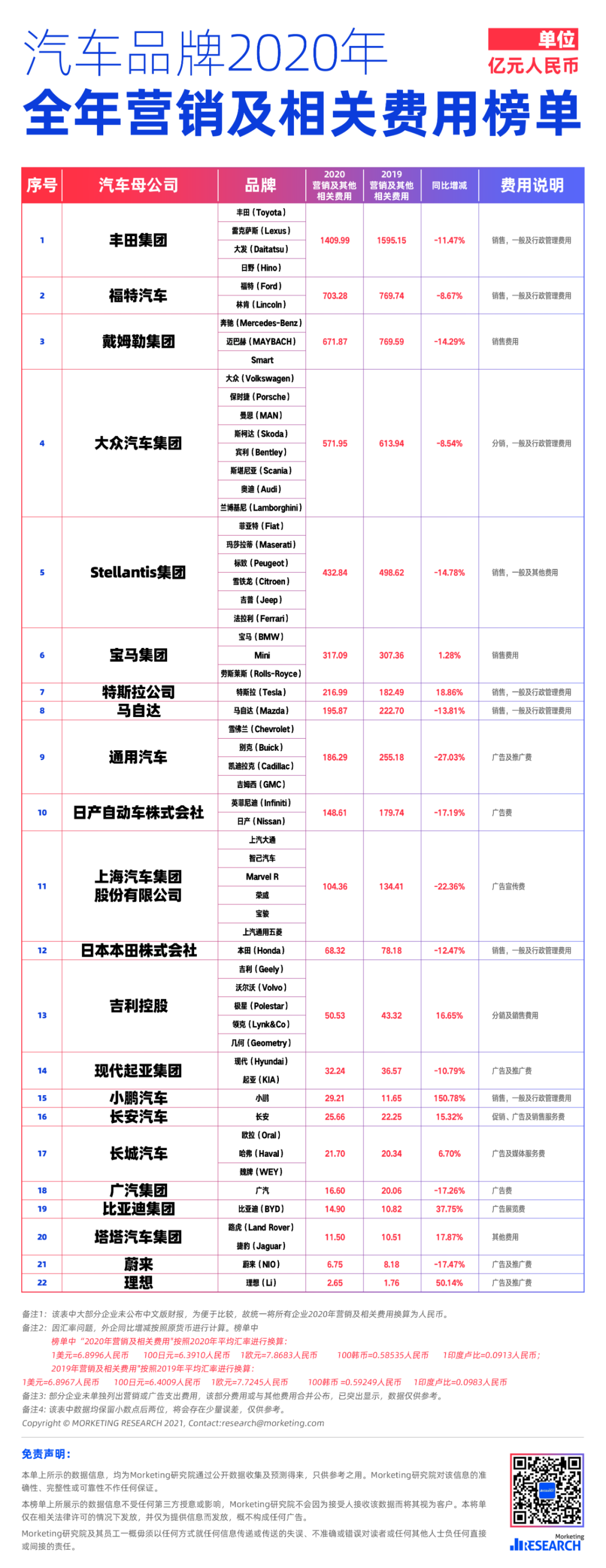 汽车品牌年度销售规划