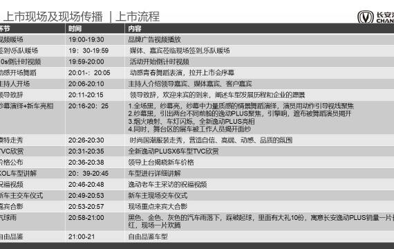 汽车品牌写稿格式要求