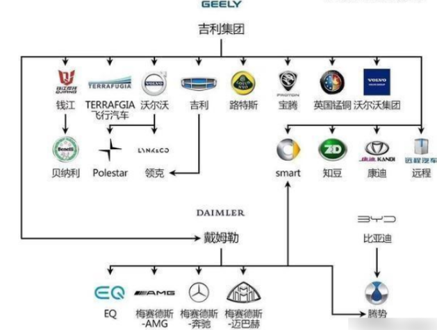 汽车品牌涨势图表最新