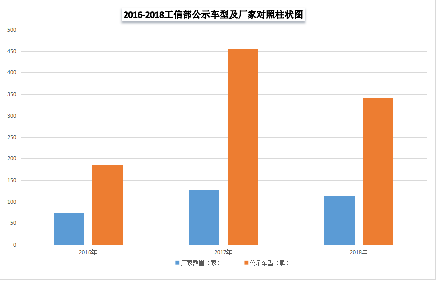 汽车品牌涨势图表最新