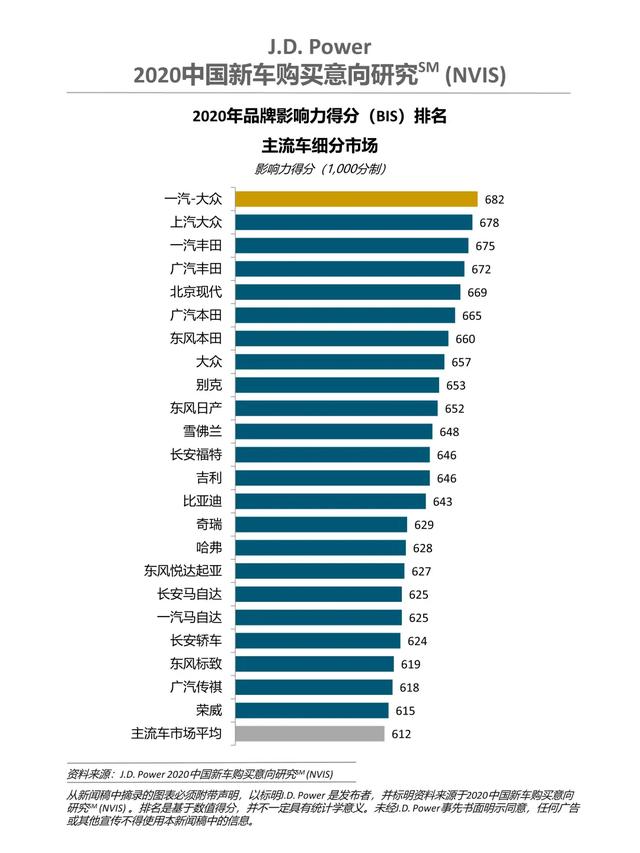 德国汽车品牌顺序排名