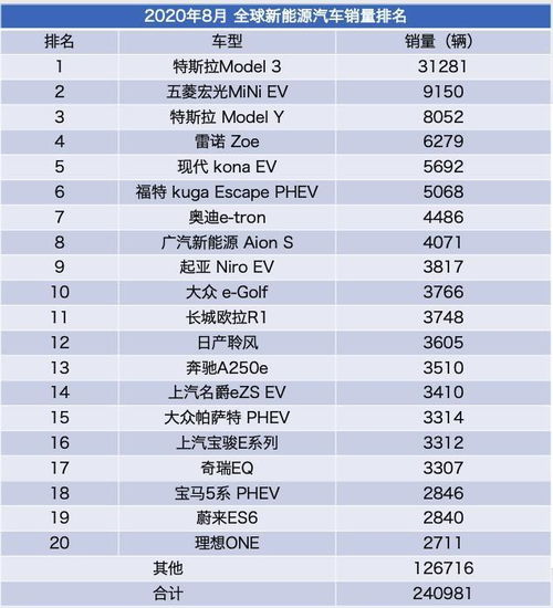 氢能汽车品牌排名，探索未来汽车新领域