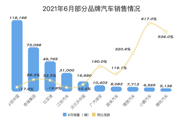 大数据曝光汽车品牌，谁是汽车行业的数据之王？