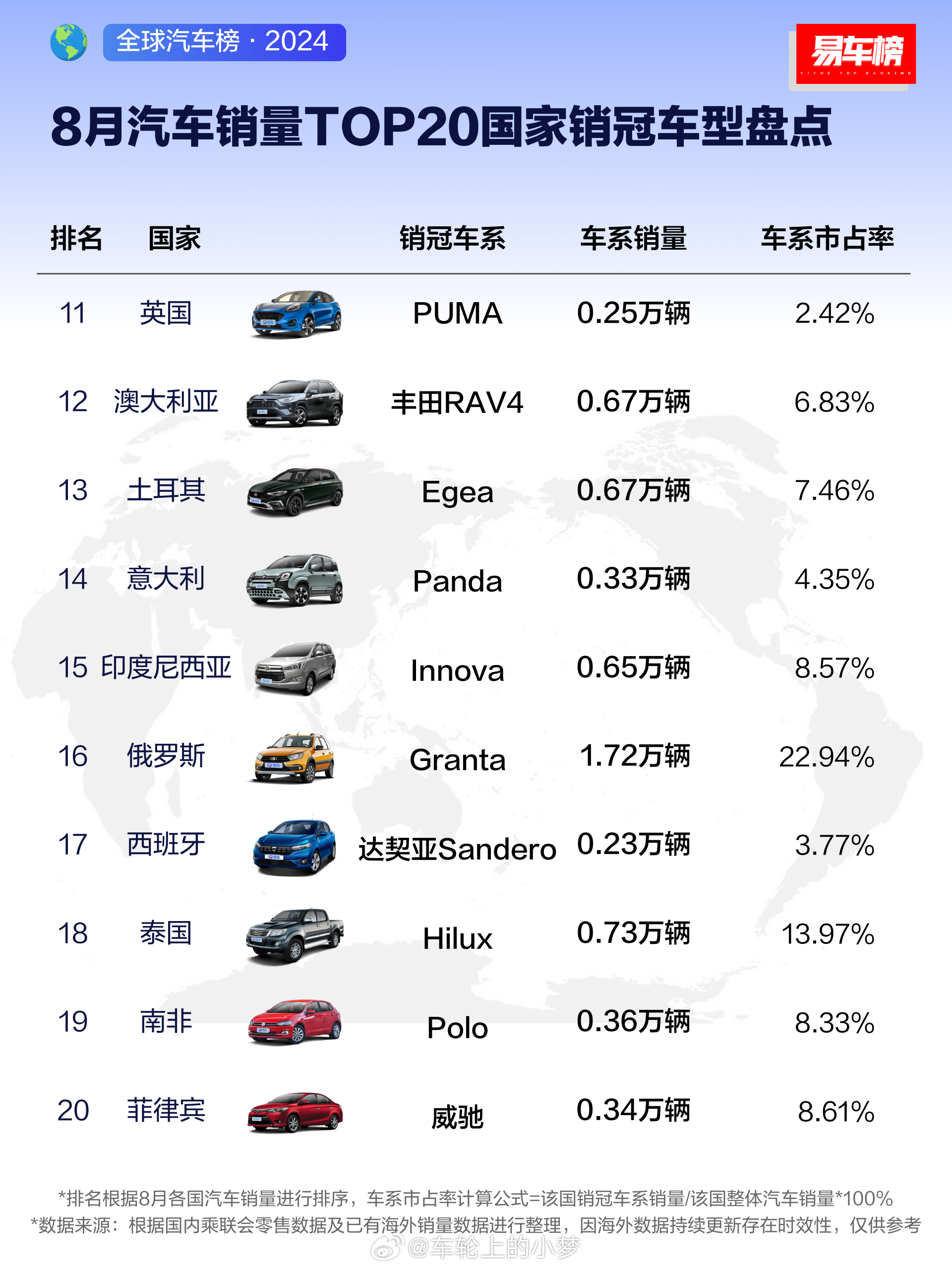 日常汽车品牌大全排名