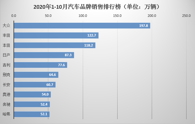 汽车品牌谱系图片大全