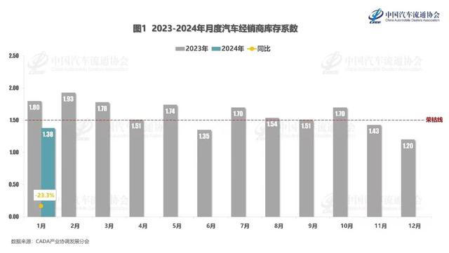 全国汽车品牌大降价，市场调整与消费者受益