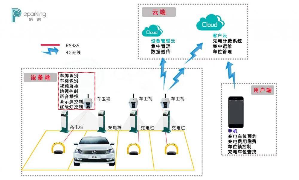 POE是什么汽车品牌？