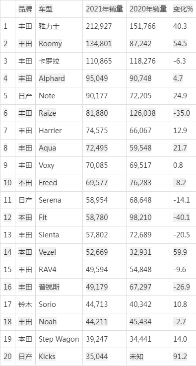 各种汽车品牌高档排名