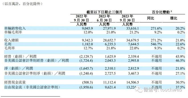 理想汽车品牌定位分类