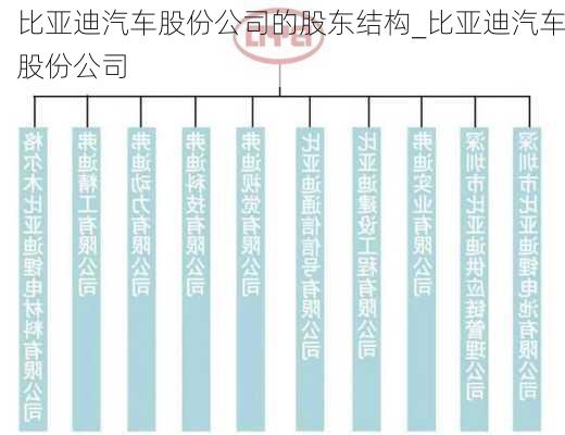 比亚迪收购的汽车品牌及其影响