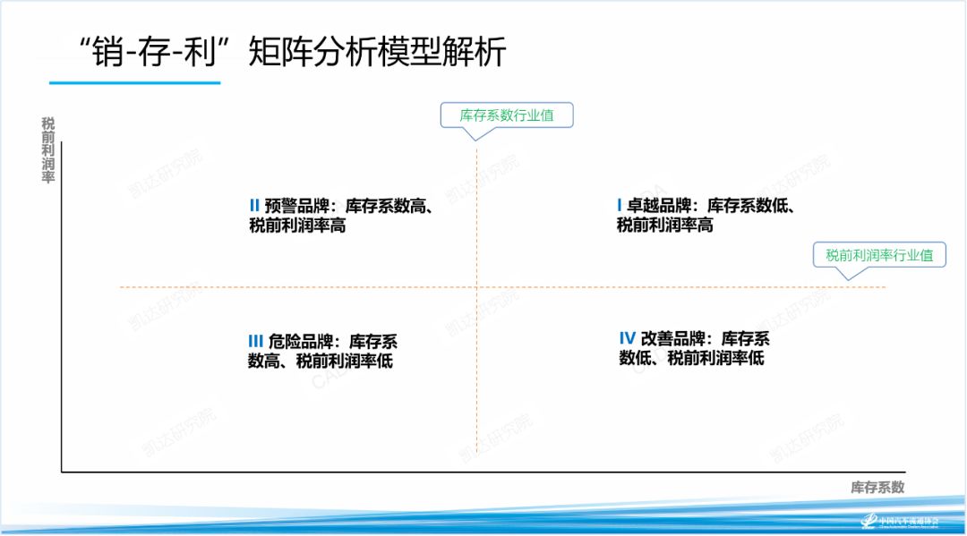 表对标汽车品牌