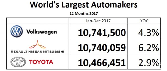 2017最新汽车品牌数量统计