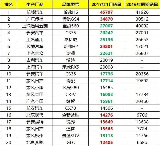 2017最新汽车品牌数量统计