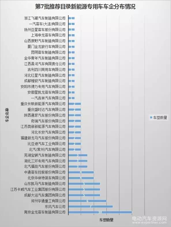 南京的汽车品牌数量与种类