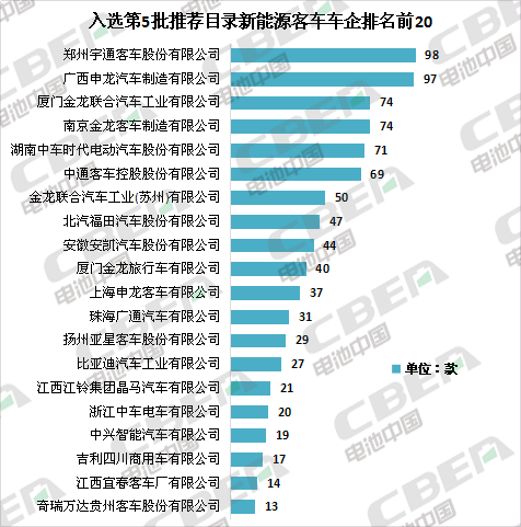 南京的汽车品牌数量与种类