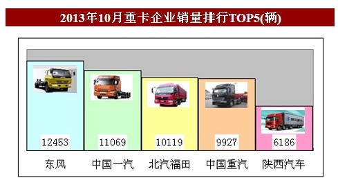 国产载重汽车品牌的崛起与挑战