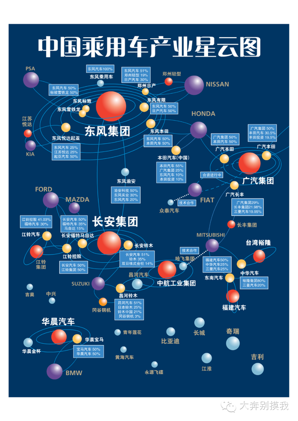 世界汽车品牌隶属关系