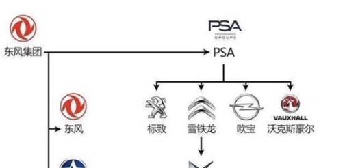 世界汽车品牌隶属关系