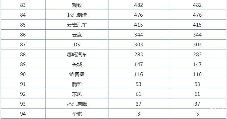 1月汽车品牌排名，谁是汽车行业的王者？