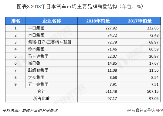 世界汽车品牌发展状况