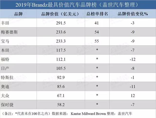 2019年申请汽车品牌