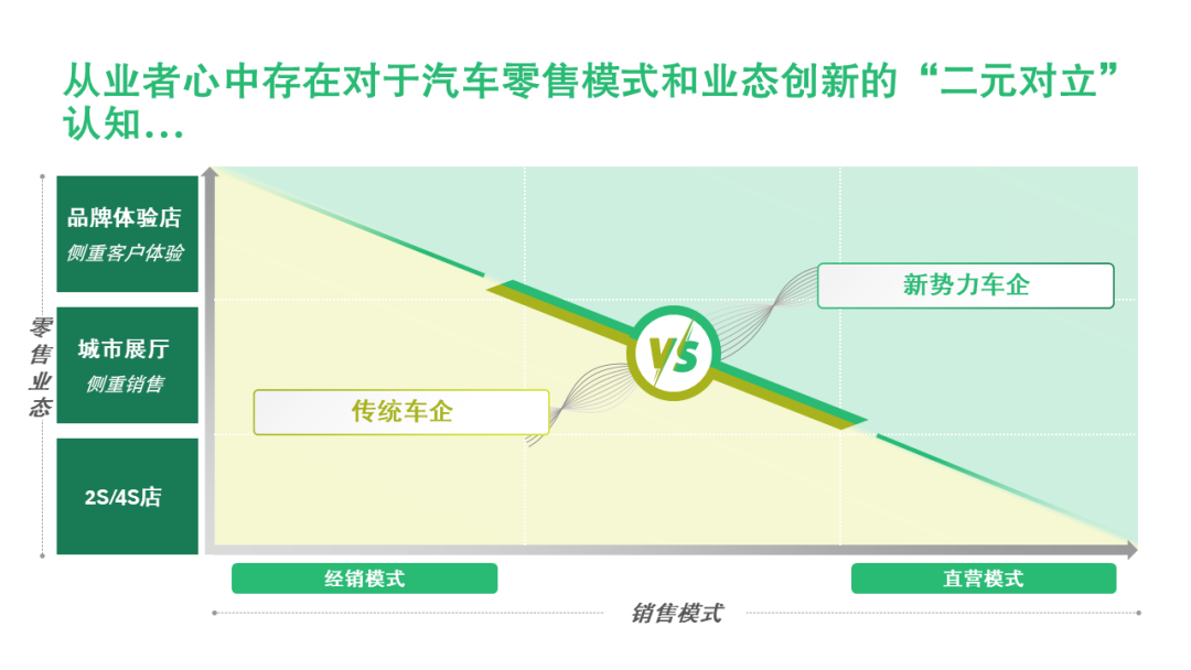 直营模式的汽车品牌，优势与挑战