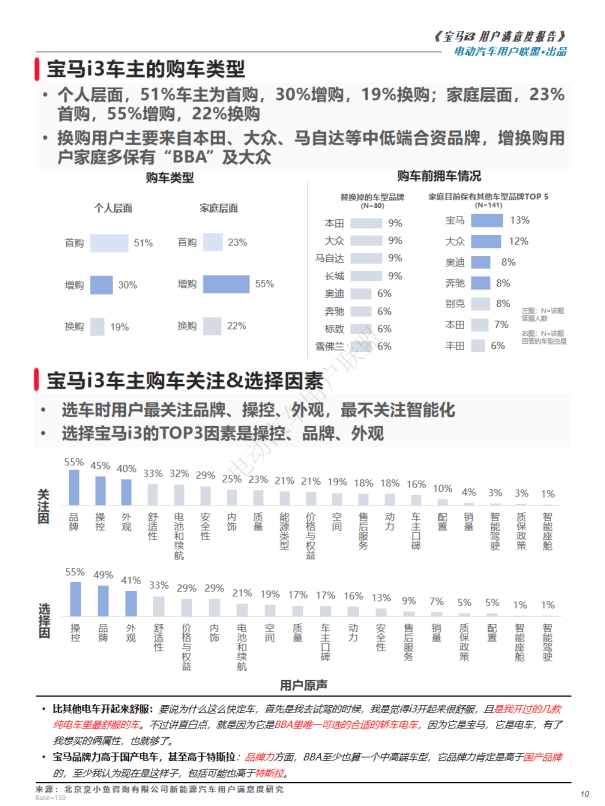 宝马汽车品牌用户画像