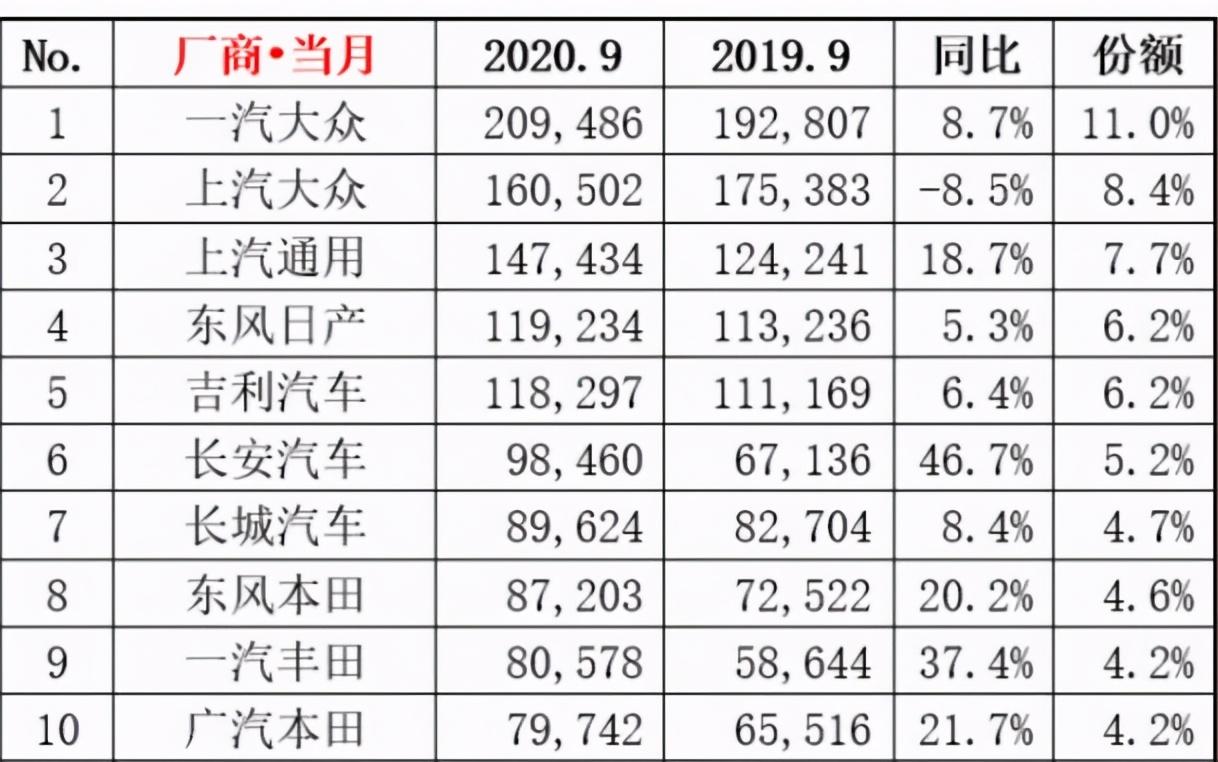 国产汽车品牌龙头，崛起与未来