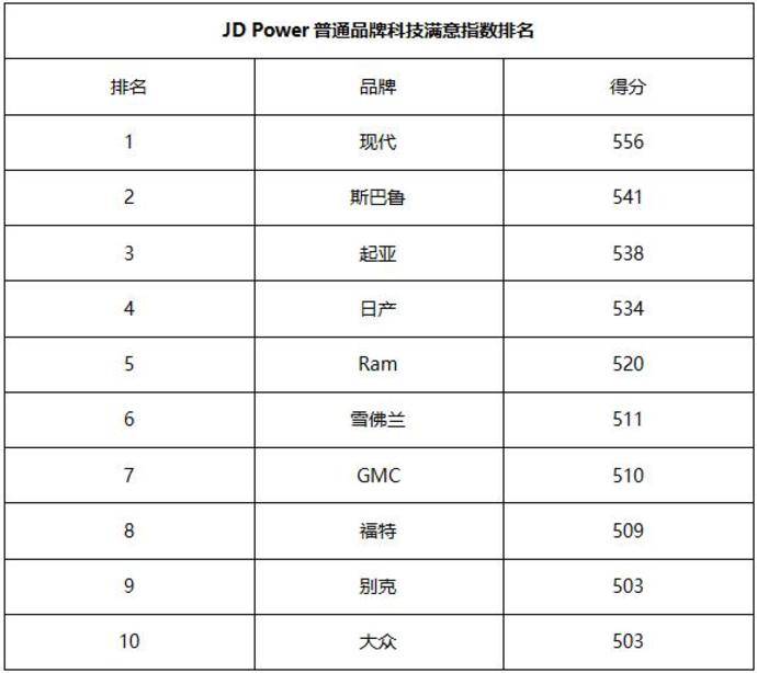 2016年J.D. Power汽车品牌排名，豪华品牌表现卓越，特斯拉居首