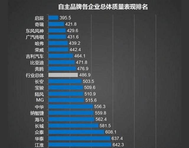 国产汽车品牌排队