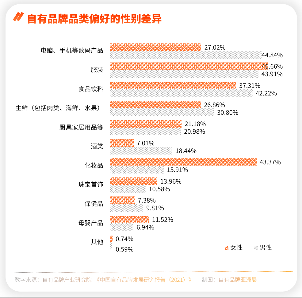 汽车品牌偏好问卷调查报告